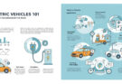 Electric Vehicles 101: Your Guide to Going Green on the Road
